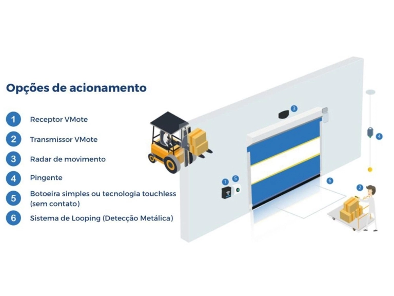 Opcionais de Acionamento